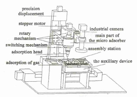 �������ʽ�г�ϵͳ