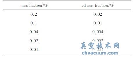 纳米粒子Co的SEM 图像