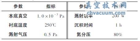 TiO2��TiON ��Ĥ�������ղ���