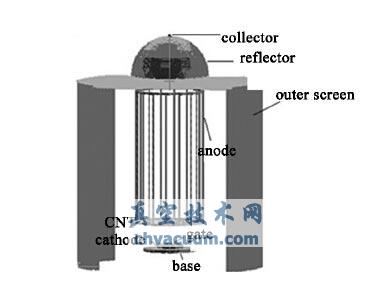 CNT��������������ģ��