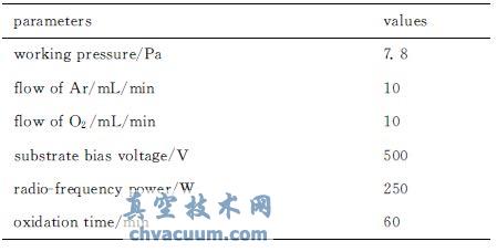 �������������Ĳ���