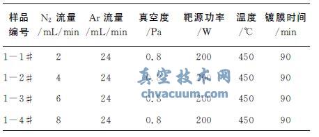 �ſؽ��似���Ʊ�TiAlN��Ĥ����