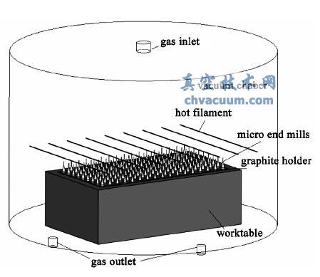 HFCVD��ʾ��ͼ