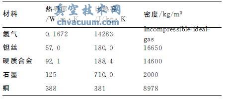 ���ò������Բ���