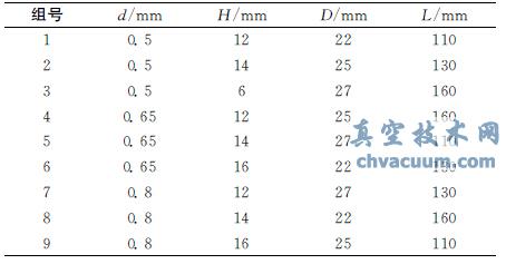 Taguchi����L9��