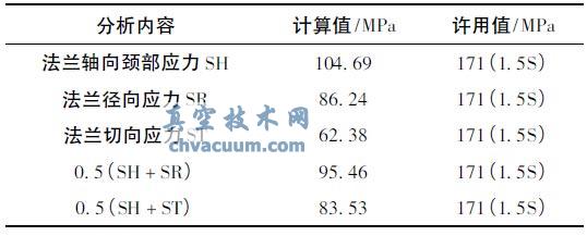 核一级电动闸阀抗震分析