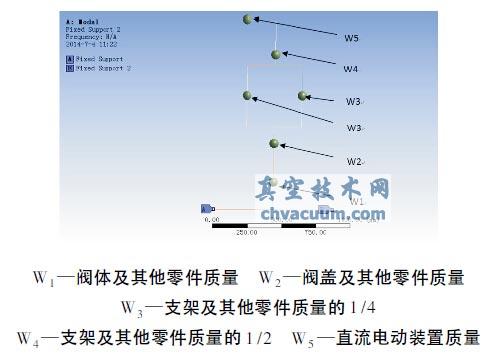 闸阀频率分析模型