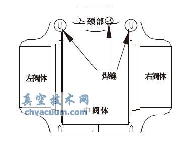 高压大口径球阀整体焊接阀体免焊后热处理工艺