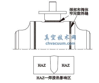 高压大口径球阀整体焊接阀体免焊后热处理工艺