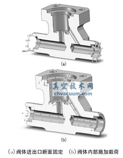 对阀体施加边界条件及载荷