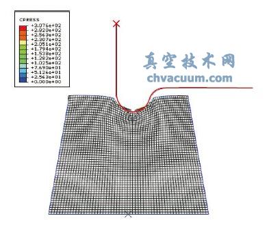阀瓣密封结构最大接触压力分布