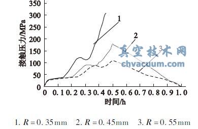 不同阀座半径下最大接触压力随加载时间的变化