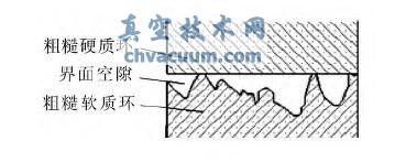 接触式机械密封基本性能研究进展