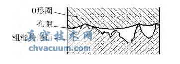 接触式机械密封基本性能研究进展