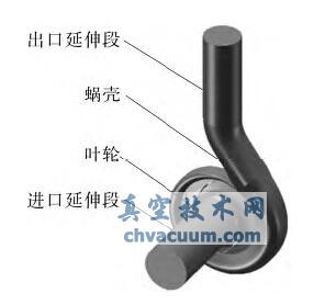 ȫ����������ģ��