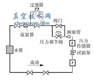 变转速工况下离心泵蜗舌处压力波动的试验研究