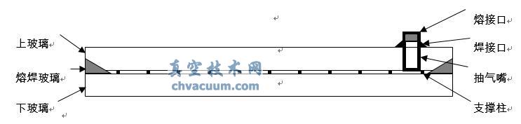 ��ͳ��ղ����ṹ