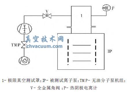 极限真空测试原理图