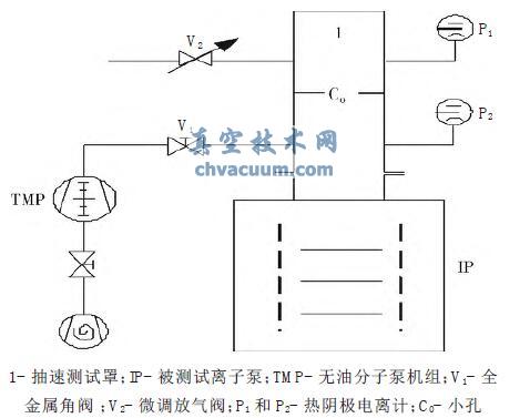 抽速测试原理图