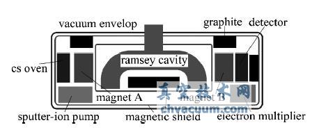铯束管的结构示意图