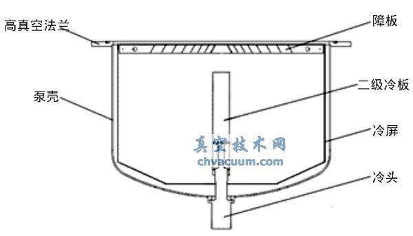 低温泵内部结构图