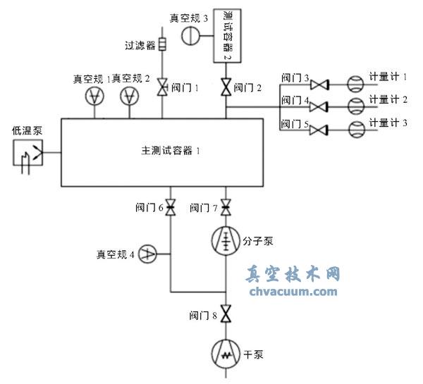 ���±ò���ϵͳ